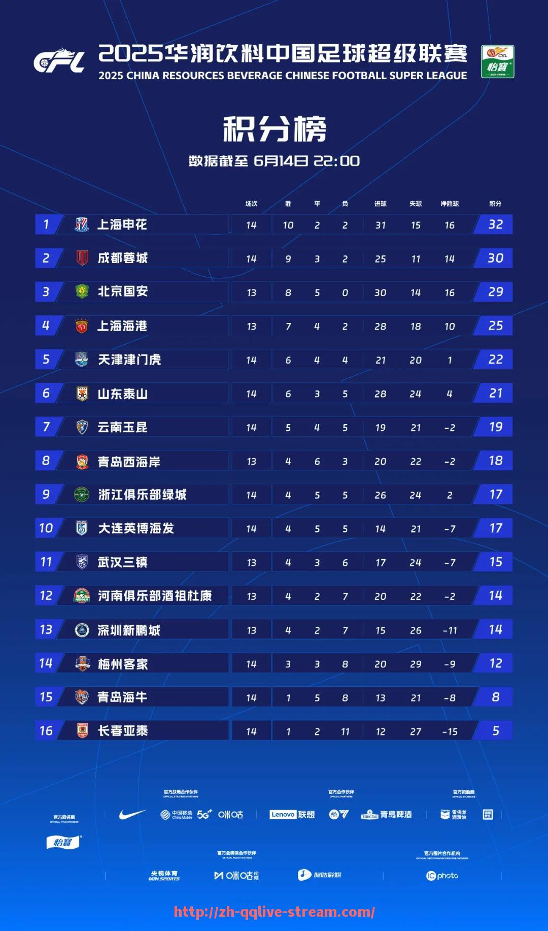 企鹅直播-哪些平台支持免费观看NBA直播？如何避免误入假链接？（有哪些看nba直播免费的）